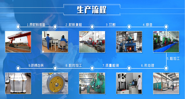 鍛件生產(chǎn)工藝流程